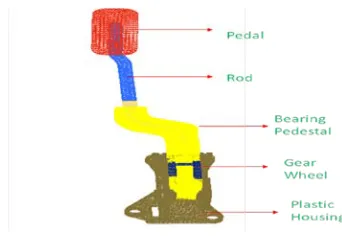 Table 1 components and materials of pedal 