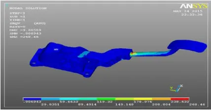 Figure 8 Deformation fo load of 400N   