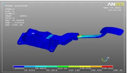Figure 13 Maximum stress for load of 450N of 12mm diameter  