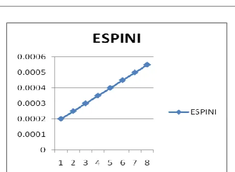 Figure 6  Energy of SPIN-I 