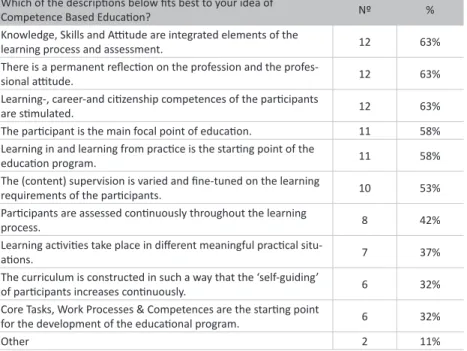Figure 2 Table 1