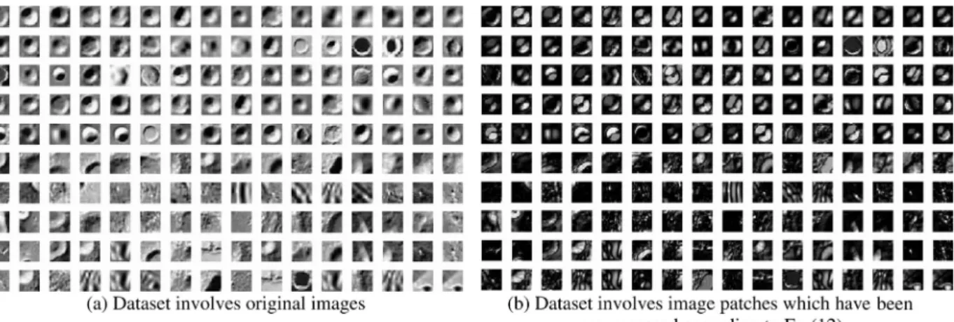 Table 1 Accuracy rate comparison of different image patterns.