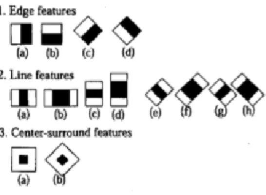 Figure 2-7 Extended set of Haar features black and white regions have negative and positive weights  (Lienhart &amp; 