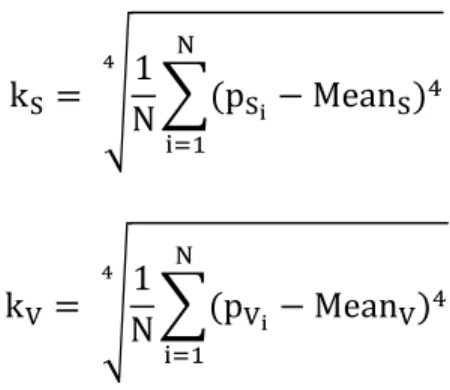 TABLE II Color moments of the sample image in Figure 4 