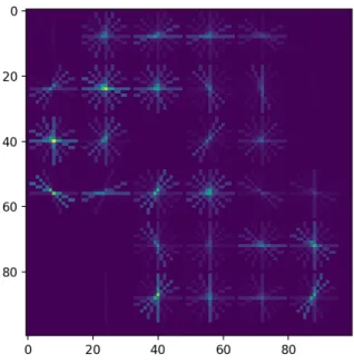 Figure 11 HOG image of the sample image in Figure 4 