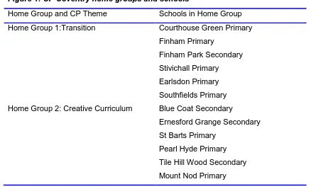 Figure 1: CP Coventry home groups and schools 