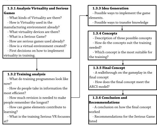 Fig 01 | Figure showing a flow chart in which the method is explained