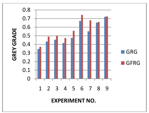 Fig. 4: comparison between GRG and GFRG 