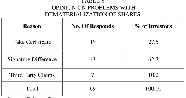 TABLE 8   OPINION ON PROBLEMS WITH  