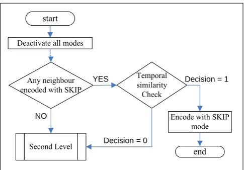 Fig. 2-1  Block diagram of the 1st level of the improved scheme. 