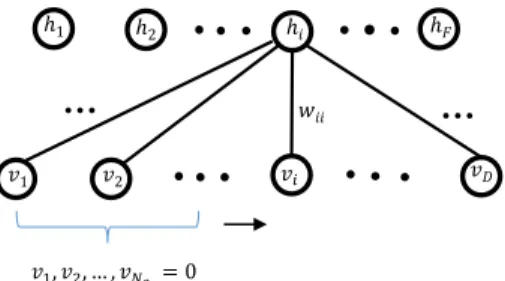 Fig. 2. In each iteration, a number of input features, N  e  , are investigated, as a group  of features which can potentially be eliminated