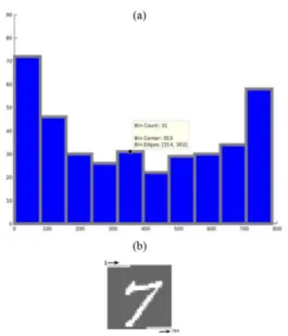 Fig. 3. Deep-FS removes those peripheral pixels that are shown by dark dots on the  right column
