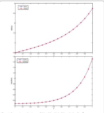 Figure 1 Expectations and variances of X(t) and Xn with the RK4 method and h = 120