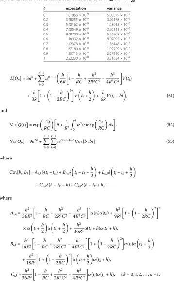 Table 5 Absolute error of the expectation and variance of Qn with h = 120