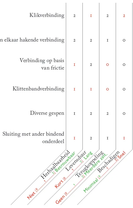 Tabel 3.8.1 