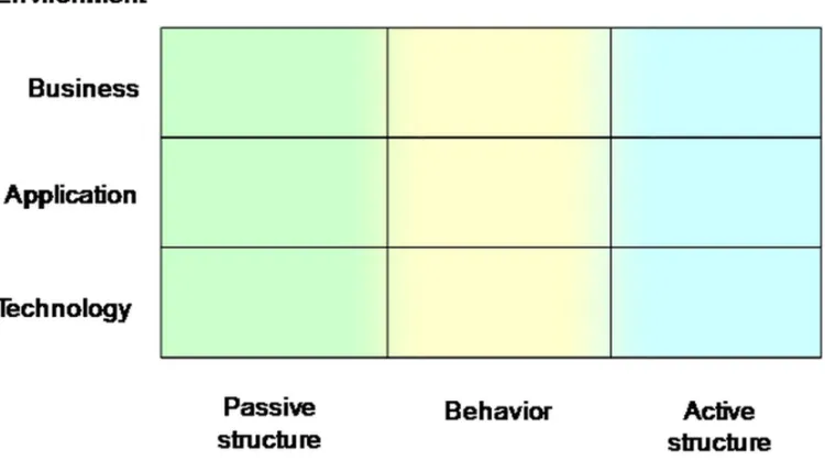 Figure 10: Architectural Framework 