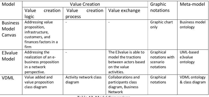 Table 12: Model Comparison 