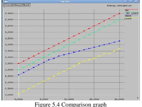 Figure 5.3 Packet delivery ratio 