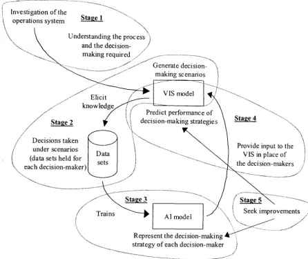 Figure 4.1: KBI stages and process- Robinson et a/2005 