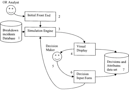 Figure 5.2: Structure of the first pilot data collection 
