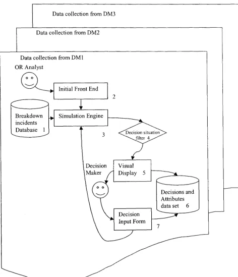 Figure 5.5: Structure of the third pilot data collection 