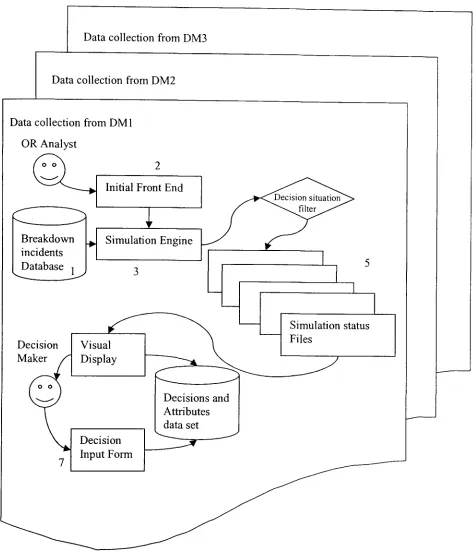 Figure 5.6: Structure ofthefourth pilot data collection 