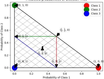 Figure 3. Method 2 with corresponding lines