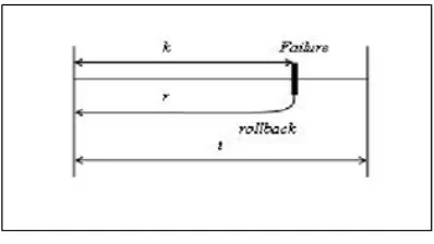 Figure 4.3: Execution with Incremental Checkpointing 