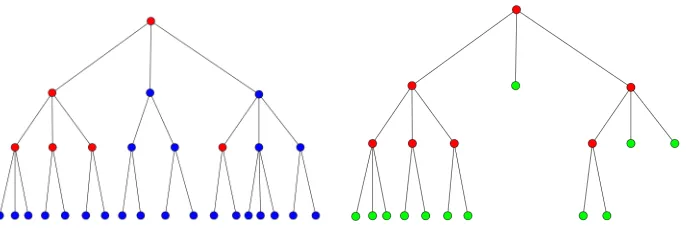 Figure 3: Left: a master tree in which red nodes satisfy ∆j,k ≥ 2−jτn but blue nodes do not.Right: the subtree of the red nodes is the smallest proper subtree that containsall the nodes satisfying ∆j,k ≥ 2−jτn, i.e