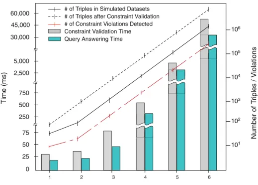 Fig. 6. Experimental results