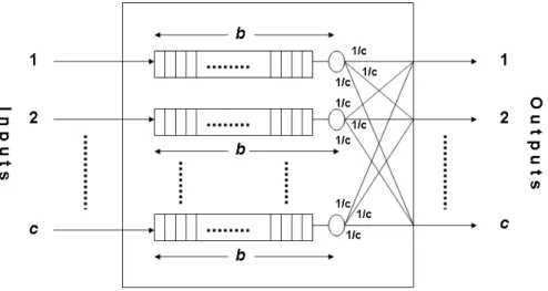 Figure 2.1: A cxc Switching Element