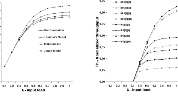 Figure 2.5: T h of double-buered, n-stage, internal- vs. non-priority scheme