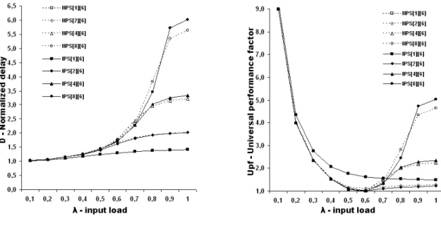Figure 2.9: Upf of nite-buered, 6-stage, internal- vs. non-priority scheme