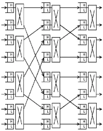 Figure 3.1: 2-class priority for 3-stage MIN consisting of 2x2 SEs