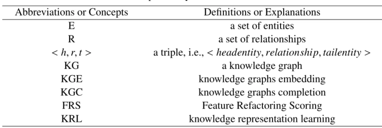Table 2. The important symbols and their definitions.