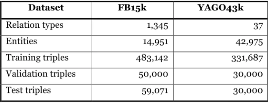 Table 2. Statistics of Datasets 