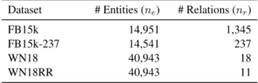 Table 2: Dataset statistics.