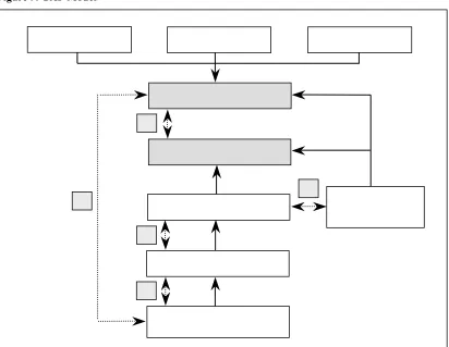 Figure 9. GAP Model 
