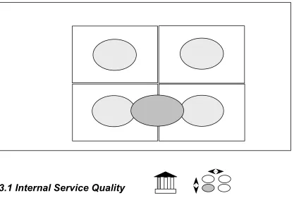 Figure 11. Literature Framework 
