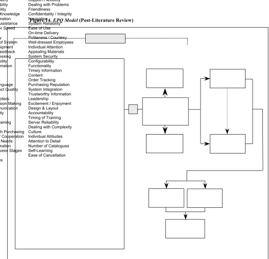 Figure 14. EPQ Model System Reliability 