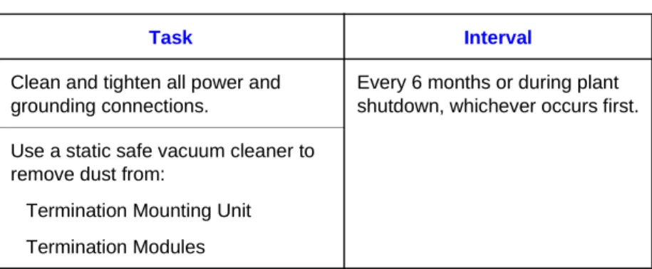 Table 3-1.  Maintenance Schedule