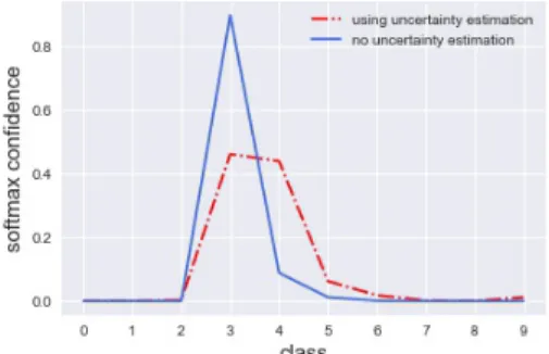 Figure 1.2: Fig. 1.2a shows the image of a deer belonging to class 4 of the CIFAR-10 dataset classified using a VGG-16 model