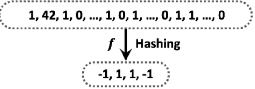 Figure 2.  Example of hashing.