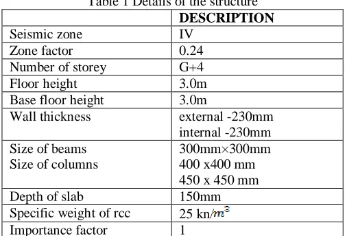 Table 1 Details of the structure DESCRIPTION 