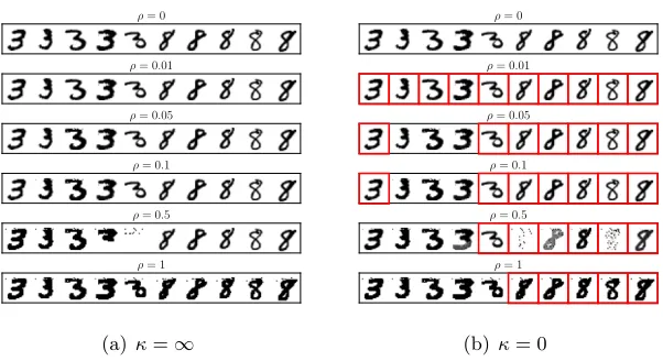 Figure 3: Discretization points (input images) of the worst-case distribution for diﬀerent ρand κ