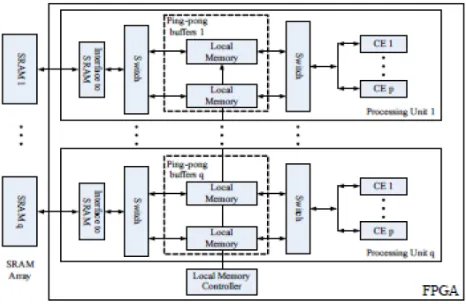 Fig. 4 The architecture of the proposed distributed Canny  