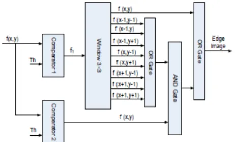 Fig. 9 The architecture of the Threshold Calculation Unit.  