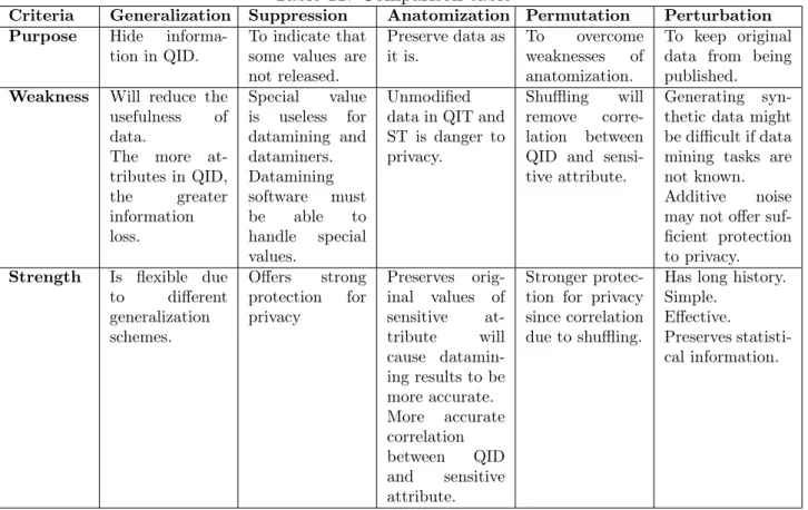 Table 11: Comparison table