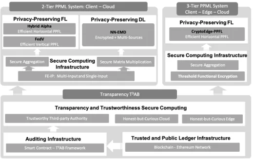 Figure 1.2: Overview of research tasks in this dissertation.