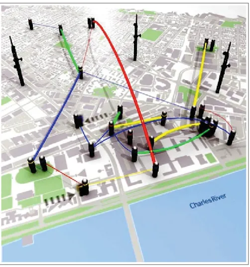 Figure 4.1 Visualization of Reality Mining Dataset Taken From: N. Eagle and Lazer (2009)